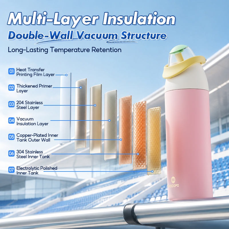 MODOFO Stainless Steel Vacuum Insulated Sports Water Bottle
