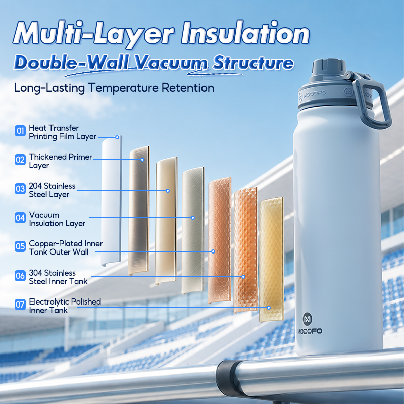 MODOFO Stainless Steel Vacuum Insulated Sports Water Bottle
